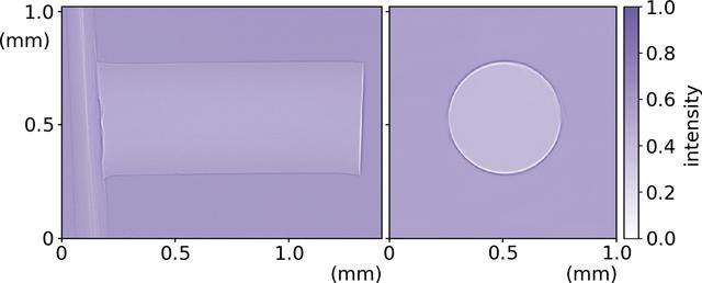 [Figure 3]