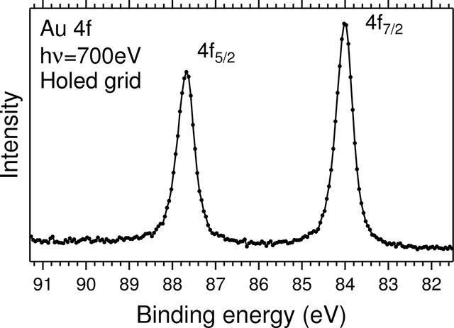 [Figure 2]