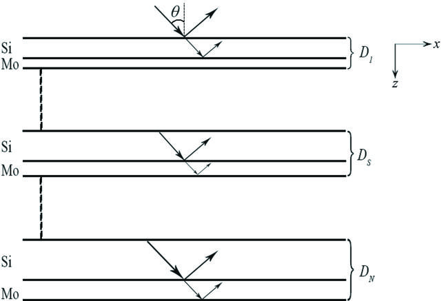 [Figure 1]