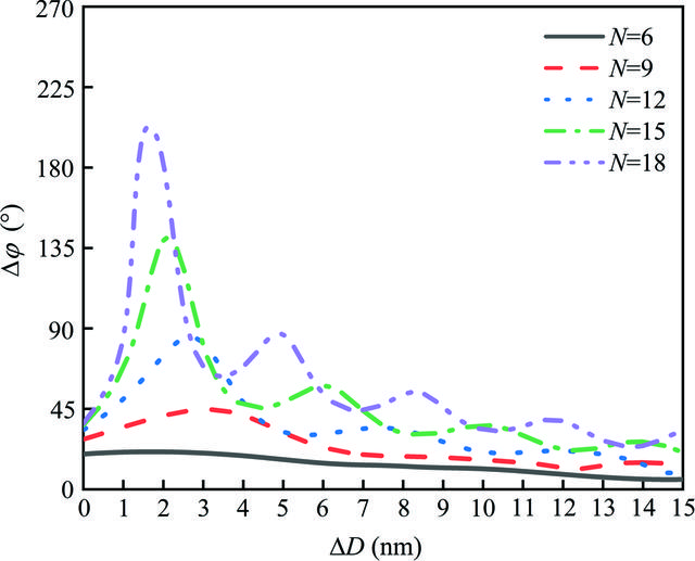 [Figure 2]