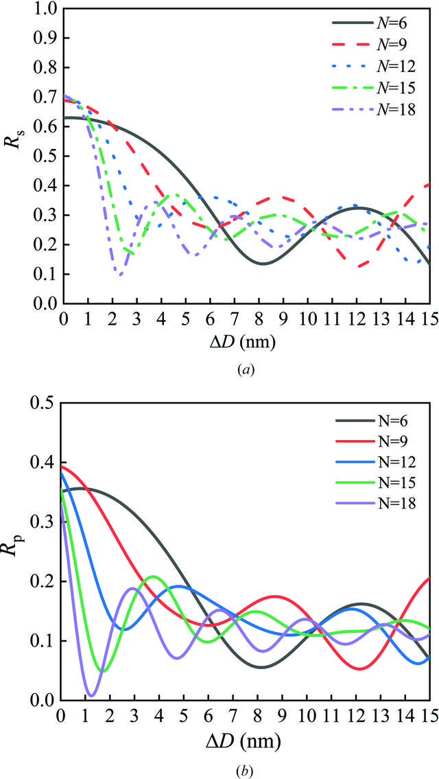 [Figure 3]