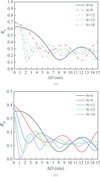 [Figure 3]