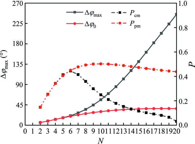 [Figure 4]