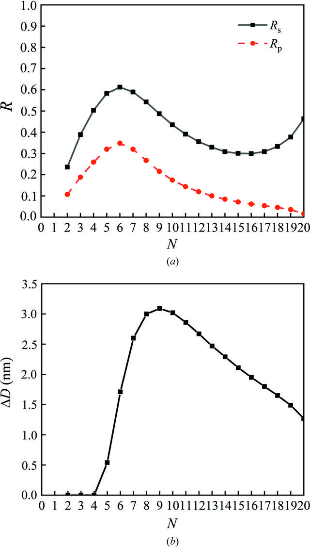 [Figure 5]