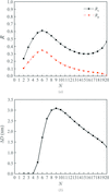 [Figure 5]