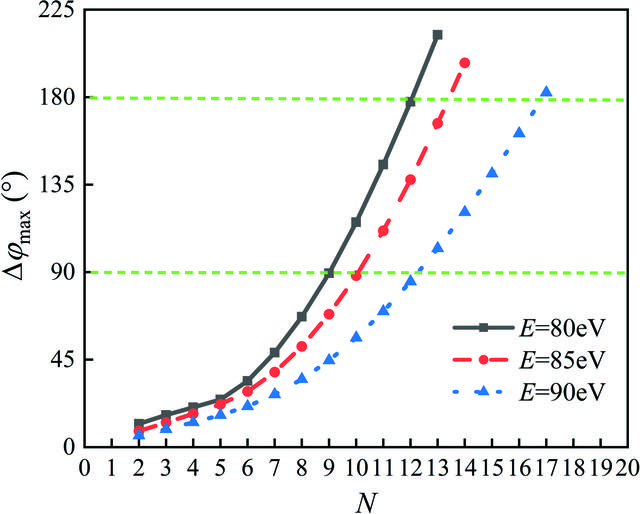 [Figure 6]