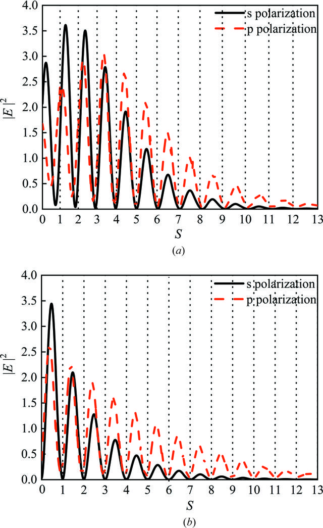 [Figure 7]