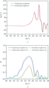 [Figure 8]