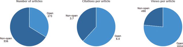 [Figure 1]