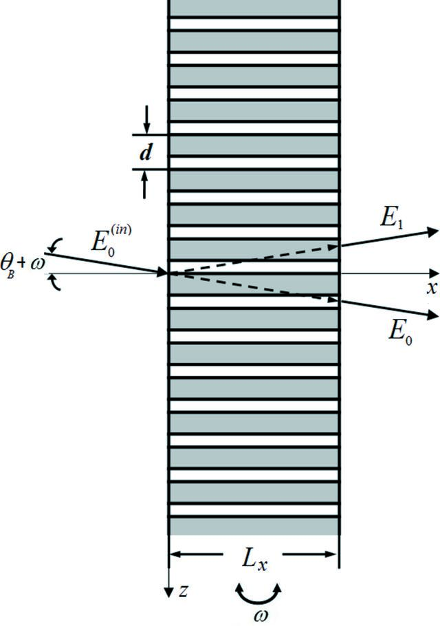 [Figure 1]