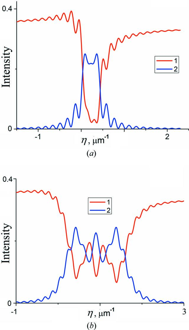 [Figure 10]