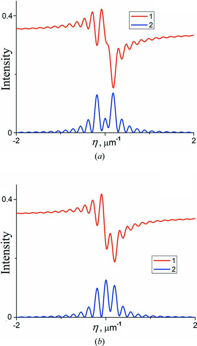 [Figure 11]