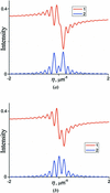 [Figure 11]