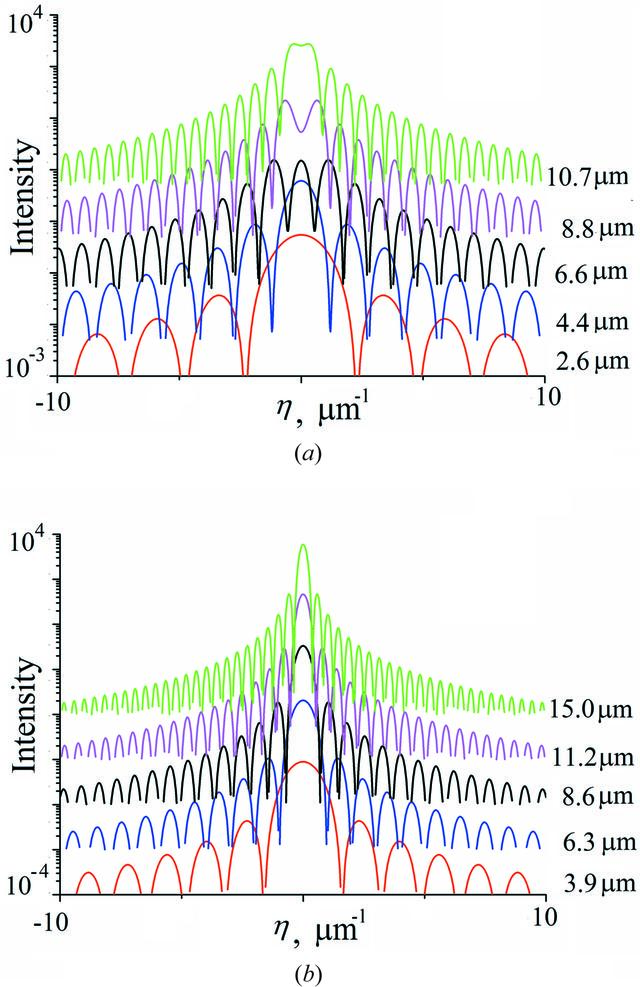 [Figure 12]