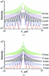 [Figure 12]