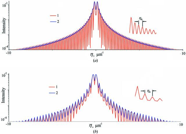 [Figure 13]