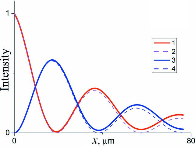 [Figure 2]