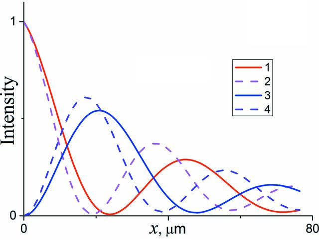 [Figure 3]