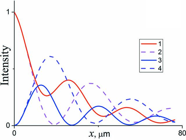 [Figure 4]