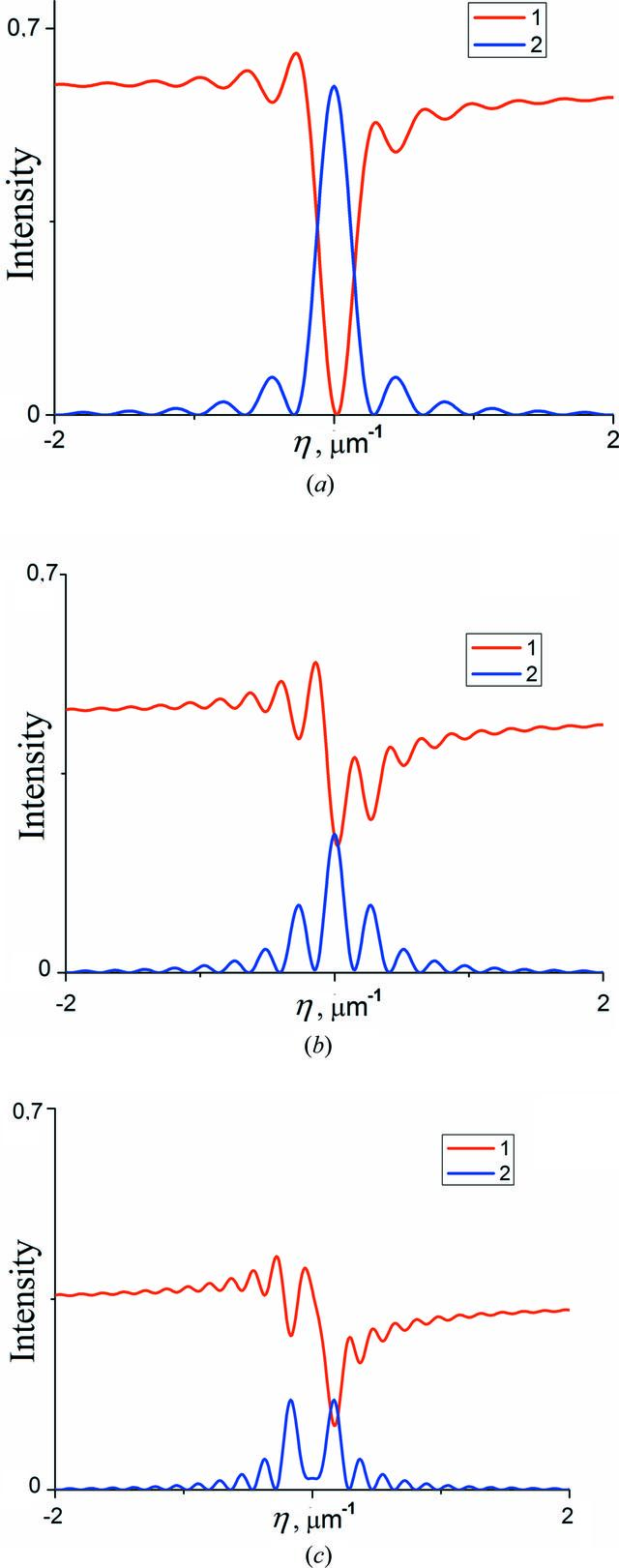 [Figure 5]