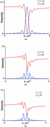 [Figure 5]