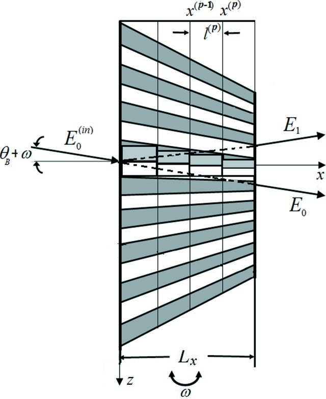 [Figure 6]