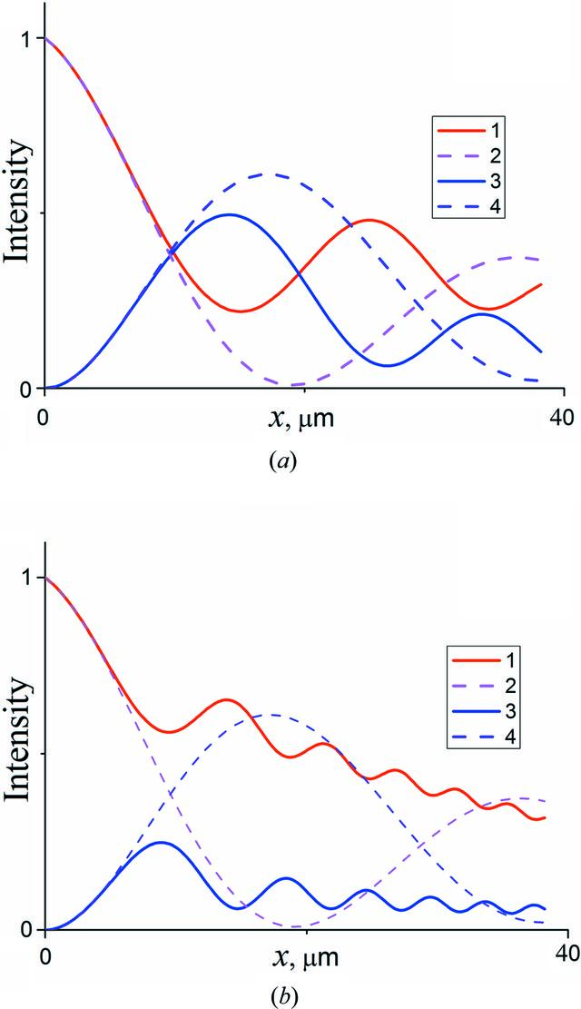 [Figure 7]