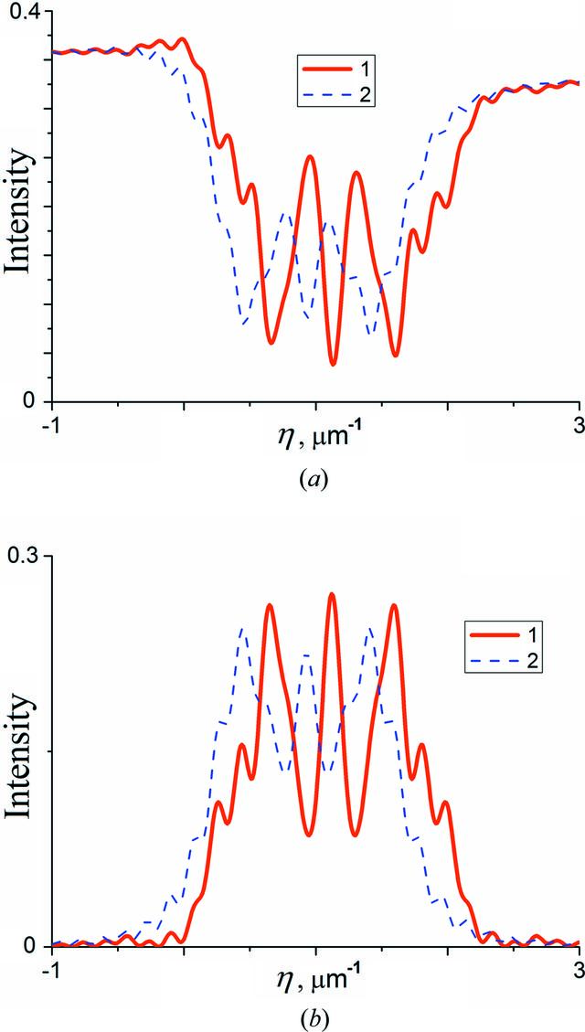 [Figure 9]