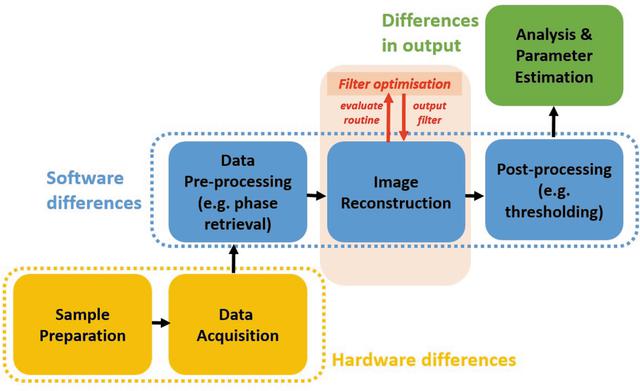 [Figure 1]