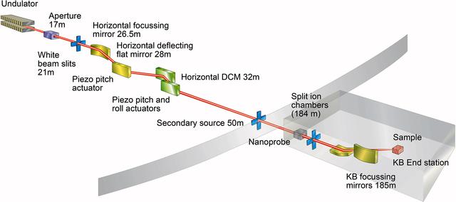 [Figure 1]