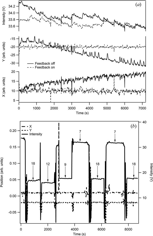 [Figure 2]