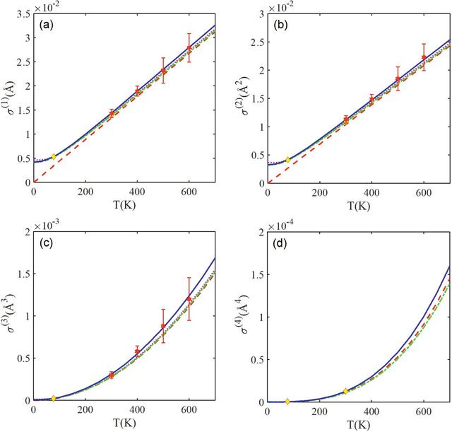 [Figure 5]