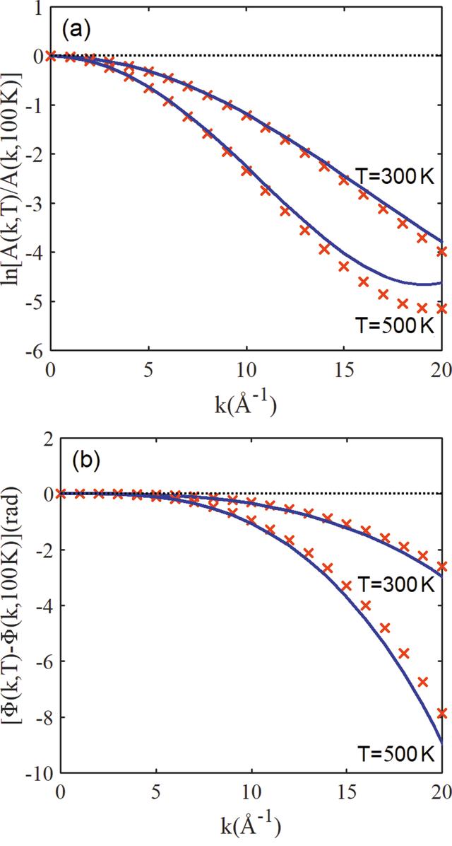 [Figure 6]