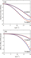 [Figure 6]