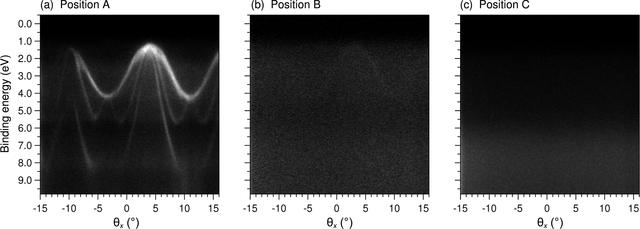 [Figure 12]