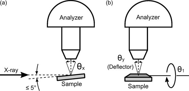 [Figure 2]