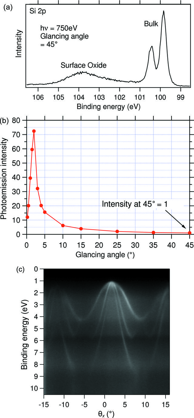 [Figure 5]