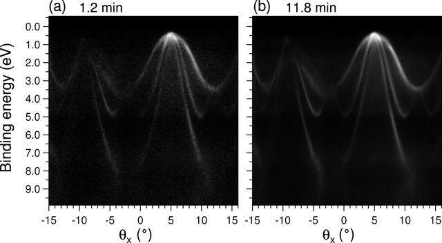 [Figure 8]