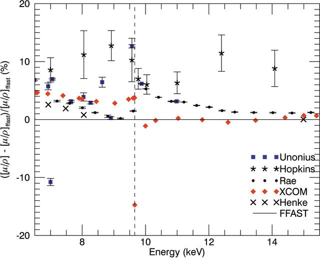 [Figure 1]