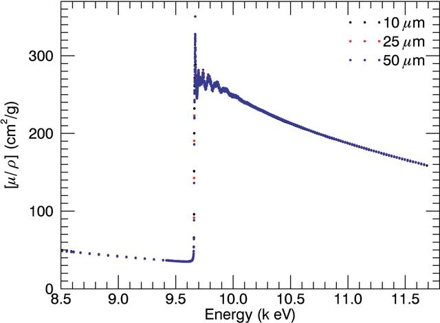 [Figure 10]