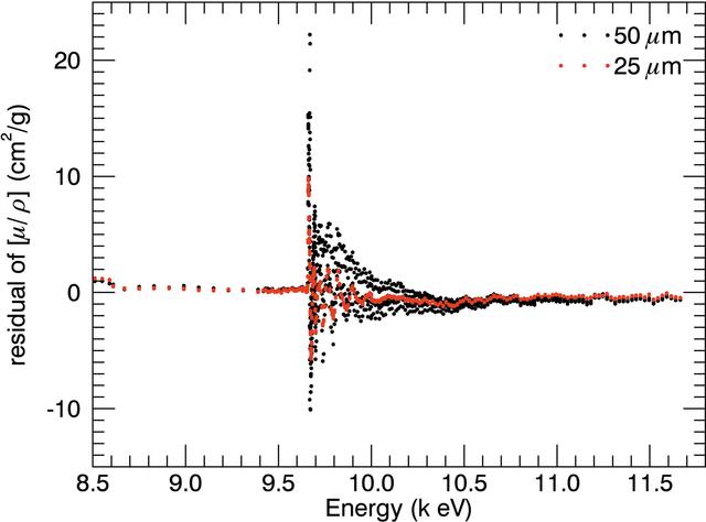 [Figure 11]