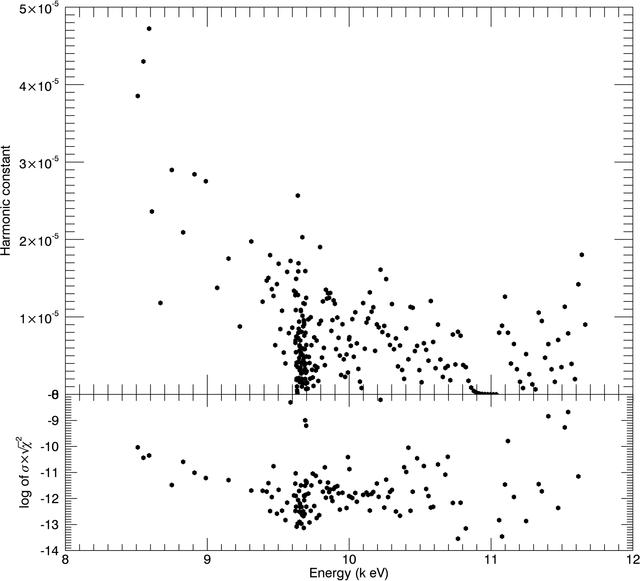 [Figure 14]