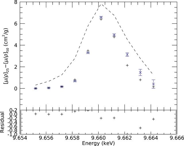 [Figure 16]