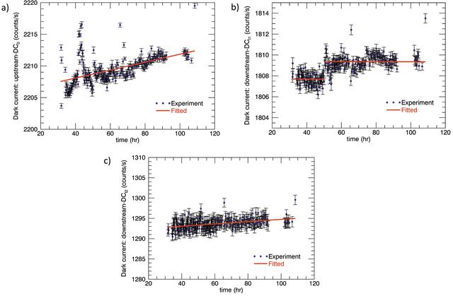 [Figure 4]