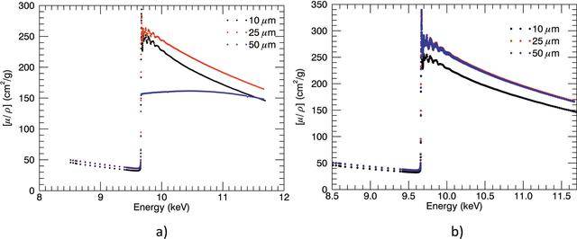 [Figure 6]