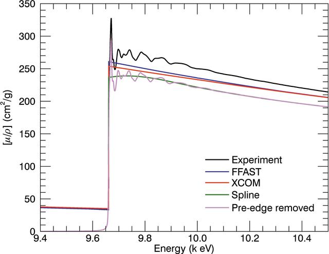 [Figure 3]