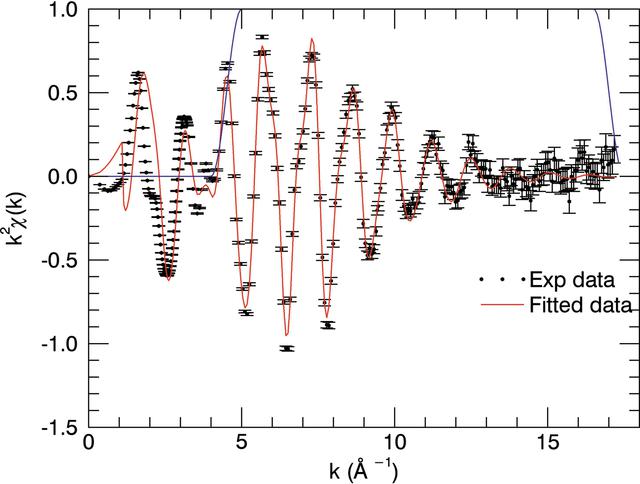 [Figure 5]