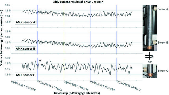 [Figure 11]