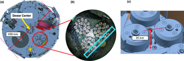 [Figure 3]