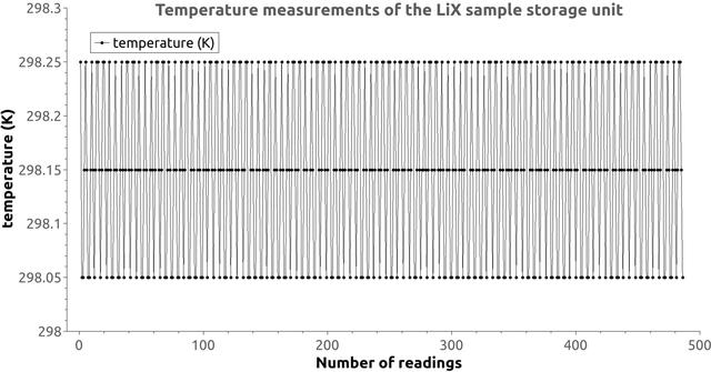 [Figure 5]